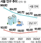 재건축發 2차 개발 붐…강남 집중 더 강화된다