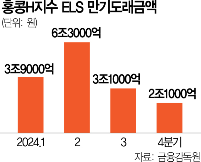 사진 설명