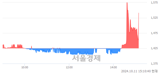 유한국특강, 현재가 5.79% 급등