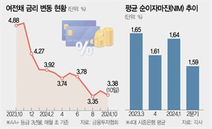 한은 베이비컷에…카드·저축銀 "자금조달 숨통" 보험 "수익악화"