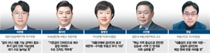 "수요 자극할만큼 금리 낮지않아…집값 오름세 둔화 이어질것"