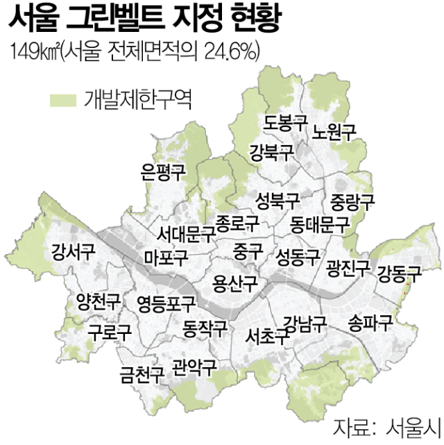 강남 그린벨트 해제로 1만 가구 더 들어설듯