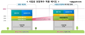 서울시, 非강남 재건축때 임대주택 비중 줄인다