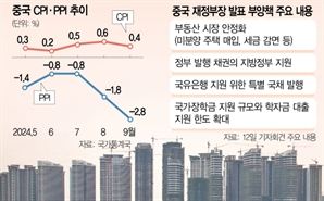 '부동산 지원'도 꺼낸 中 …시장 "알맹이 없다"