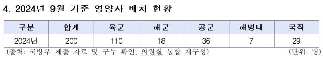 ‘맛이 없나’ vs ‘편식 하나’…매년 급증하는 軍 음식물쓰레기 한 해 11만t 초과 [이현호 기자의 밀리터리!톡]