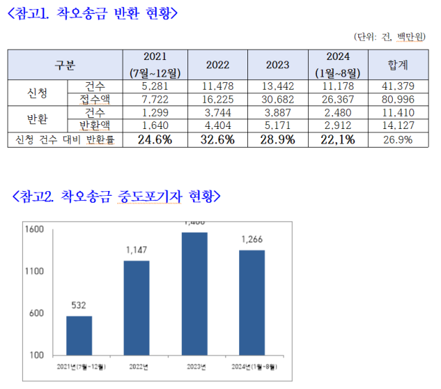 사진 제공=김현정 더불어민주당 의원실