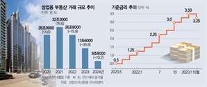 금리 인하에 …상업용 부동산 거래 활기 띠나