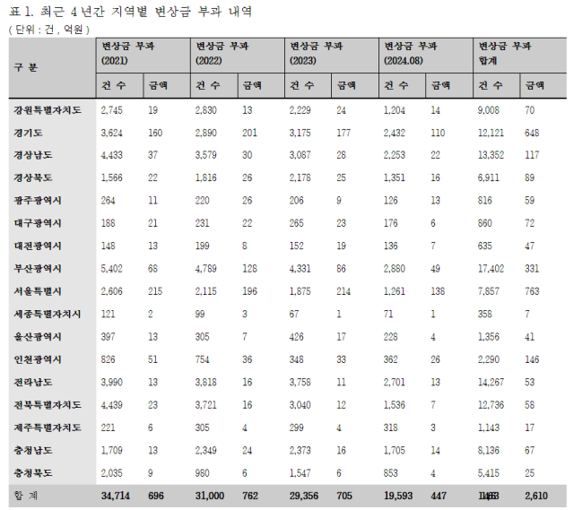 사진 제공=조승래 더불어민주당 의원실