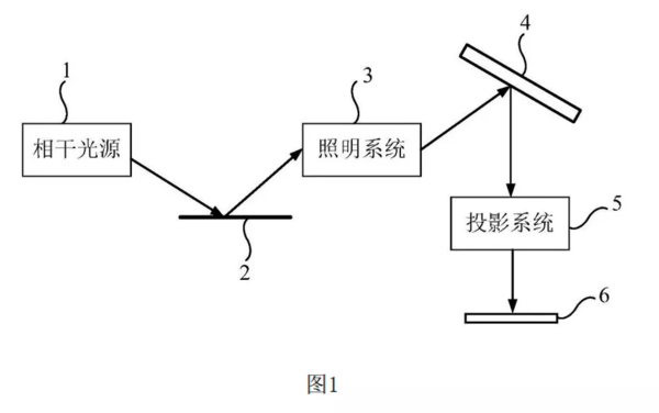 화웨이의 EUV 특허. 사진제공=화웨이