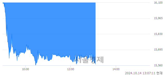 <코>아이스크림미디어, 장중 신저가 기록.. 15,880→15,560(▼320)