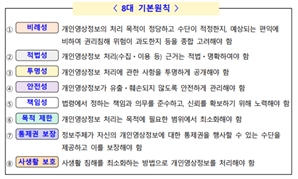 개인정보위, 자율주행 AI 위한 개인영상정보 보호·활용 기준 공개