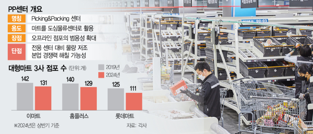 "배송 업무까진 무리" 마트 'PP센터' 손 뗀다