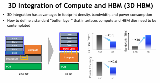 삼성전자의 3D HBM 콘셉트와 특성. 자료출처=김경륜 삼성전자 상무 발표자료.