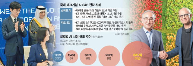 非영어권 진출·빅테크와 협업…'S&P 전략'으로 틈새 노린다