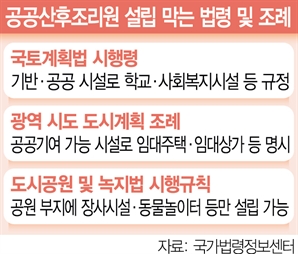 노인시설 OK, 산후조리원은 NO…저출생 극복 역행하는 기부채납 제도