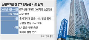 '1300억 운용손실' 신한證, LP 축소에 이어 회사채 발행도 중단