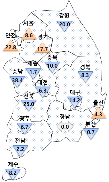 대출 문턱 확 높아져도 '아파트 살래'…9월 아파트 입주율 전월比 4.1%p 상승