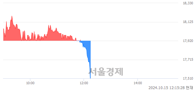 코티디에스팜, 장중 신저가 기록.. 17,880→17,510(▼370)