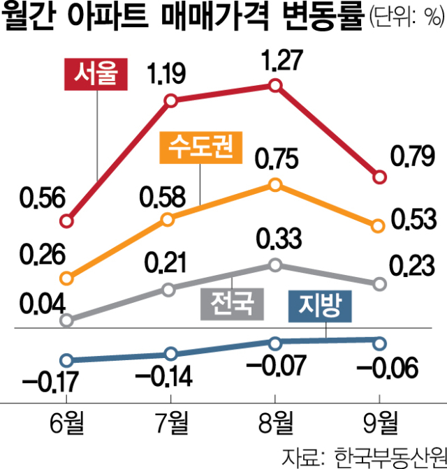 사진 설명