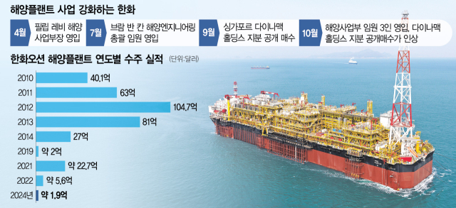 M&A·외국인 임원 영입…한화오션, 해양플랜트 사업 다시 힘준다