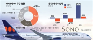 대명소노, 에어프레미아 2대 주주로…“리조트·항공 시너지 극대화”