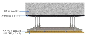 “층간 소음 대폭 줄인다”…현대엔지니어링, '천장형 차음 구조' 개발