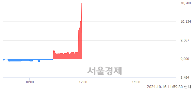 유제일파마홀딩스, 현재가 9.07% 급등