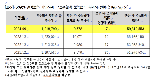 자료 : 김선민 조국혁신당 의원실