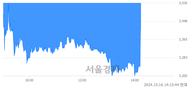 코에스엘에스바이오, 현재가 5.40% 급등