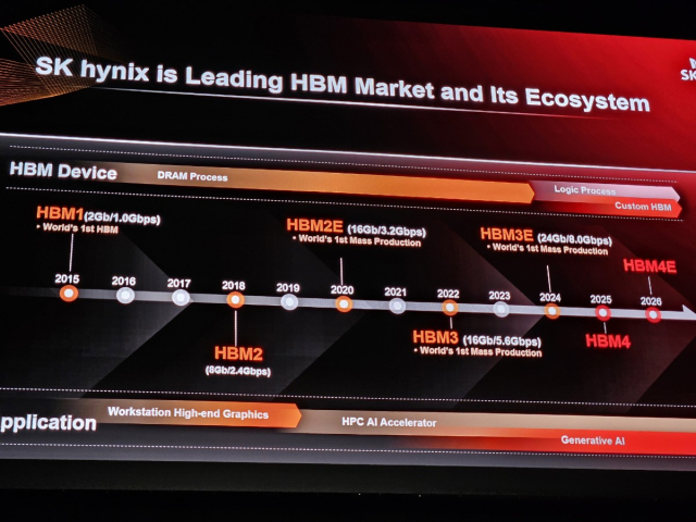 15일(현지 시간) 미 산호세 컨벤션센터에서 개막한 ‘오픈 컴퓨트 프로젝트(OCP) 글로벌 서밋 2024’에서 SK하이닉스가 공개한 HBM 로드맵. 윤민혁 기자