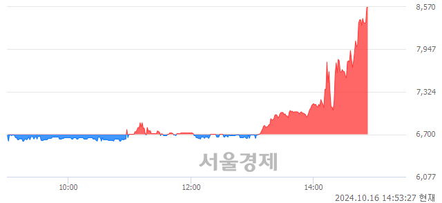 코하이로닉, 상한가 진입.. +30.00% ↑