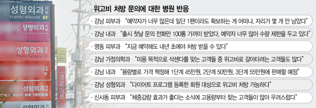 위고비 판매가격 병원별 최대 64만원 차이…다이어트 상품 ‘끼워팔기’ 꼼수도