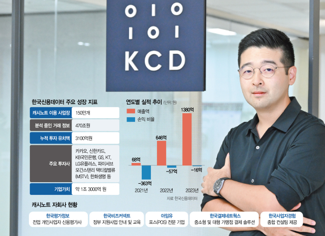 “220만 사업장이 고객…소상공인 금융 애로 해결에 앞장”[스케일업리포트]