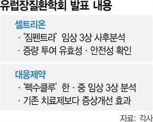 유럽서 임상결과 발표…셀트리온·대웅 '신약 성과' 빛났다