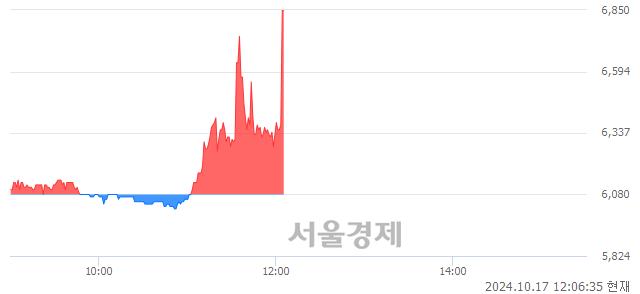 <코>고바이오랩, 현재가 7.85% 급등