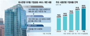 [단독]하나銀, 거래 없었던 기업도 비대면 대출