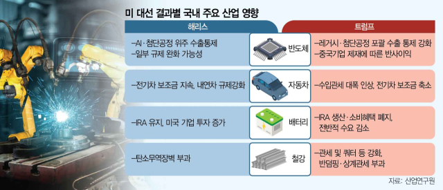 '지금이 글로벌 산업전쟁 변곡점…정치권, 때 놓치면 안돼'