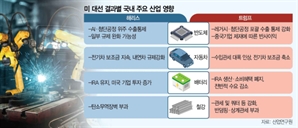 "지금이 글로벌 산업전쟁 변곡점…정치권, 때 놓치면 안돼"