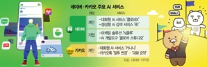 [단독]네이버 ‘N클루’ 연내 출격…AI 수익원 확대