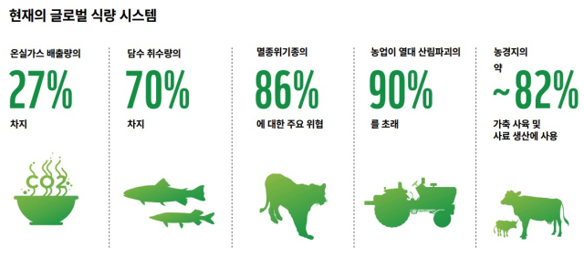 지구 살리기의 핵심 키워드, 습지·식량 시스템·금융