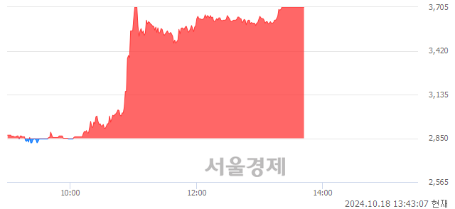 코유투바이오, 상한가 진입.. +30.00% ↑