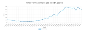 '콜록콜록' 기침, 감기도 코로나도 아니었다…마이코플라즈마 폐렴 환자 '폭증'