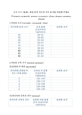 계속 드러나는 北 파병 증거…한글 설문지 "조선씩 치수 적으세요"