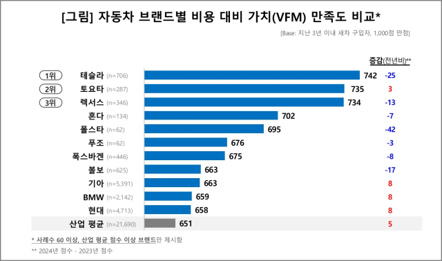 자료 제공=컨슈머인사이트