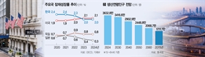 구조개혁 지연에 ‘경종’…“감세·규제완화로 역동성 되살려야”