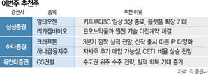 [이번주 추천주] 한미 금리인하 대표 수혜…알테오젠·리가켐 주목