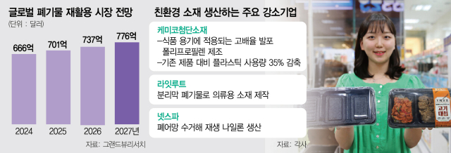 대기업 라면, 中企 친환경 용기에 '쏙'