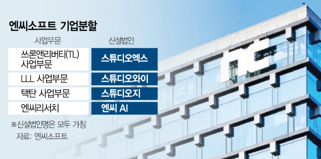 '보릿고개' 엔씨, 추가 분사·희망퇴직 단행