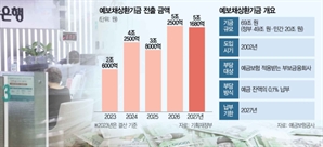 공적자금 다 갚았는데…만기 남았다고 8조 더 내라니