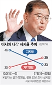 "공명당 더해도 과반 불투명"  이시바 내각 동력상실 위기